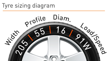 tyre-size-info